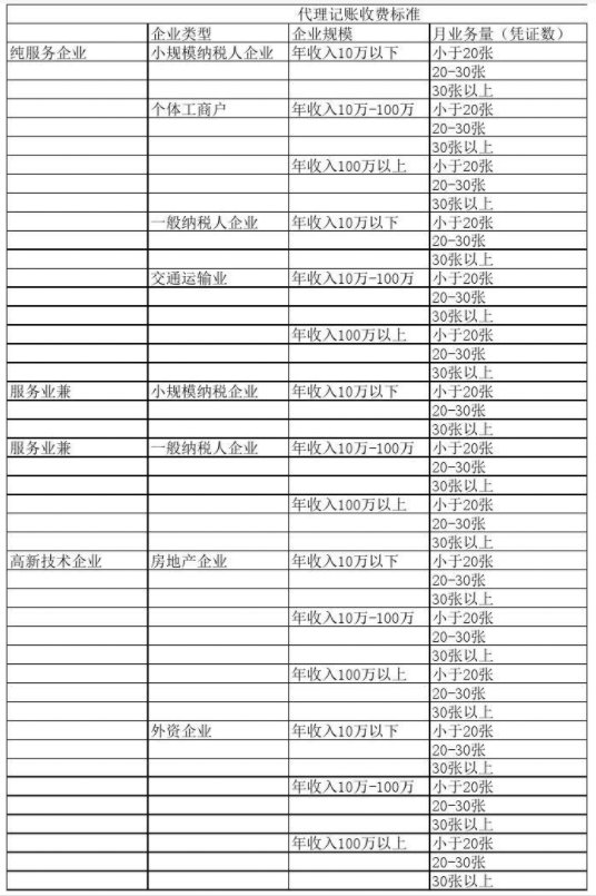 徐州代理记账公司收费表一览，代理记账收费结构构成
