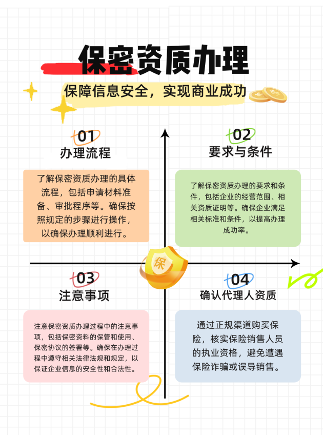 徐州保密资质办理的流程、要求与注意事项有哪些
