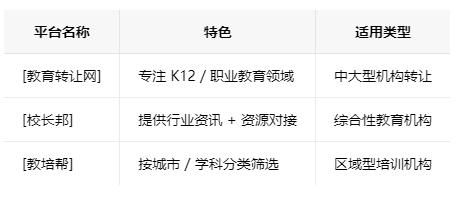 徐州学校类的教育培训机构转让注意事项、哪里有渠道，一般的转让价格是多少